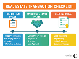 Property Transaction Checklist